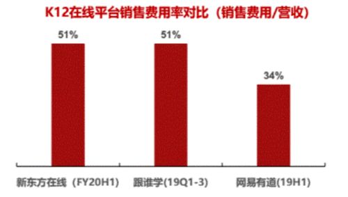 調研工廠 用低成本數據解決方案，重塑互聯網教育增長模式
