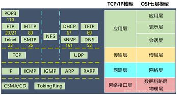 第4章 計算機網(wǎng)絡與信息安全 網(wǎng)絡與信息安全軟件開發(fā)