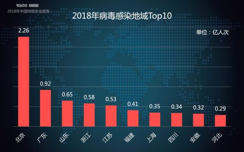 瑞星2018年中國網(wǎng)絡安全報告 挖礦與勒索病毒一體化趨勢下的網(wǎng)絡與信息安全軟件開發(fā)挑戰(zhàn)